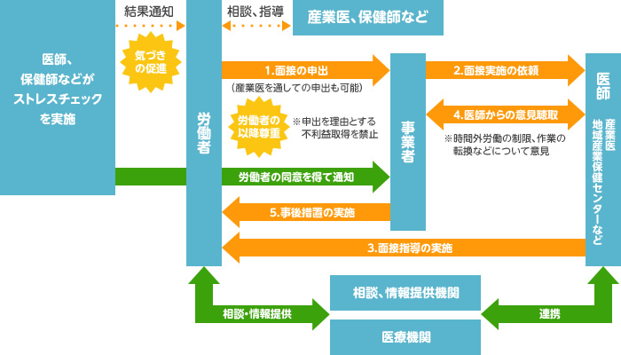 イメージ図