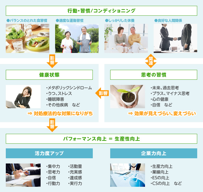 イメージ図