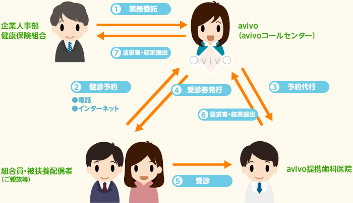 図