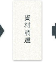 資材調達