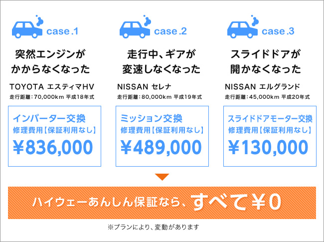 ハイウェーあんしん保証ならこんな場合でも安心です
