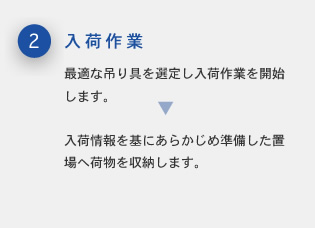 入荷作業、最適な吊り具を選定し入荷作業を開始します、入荷情報を基にあらかじめ準備した置場へ荷物を収納します