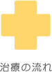 治療の流れ