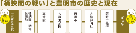 �����Ԃ̗��j�ƕς��e